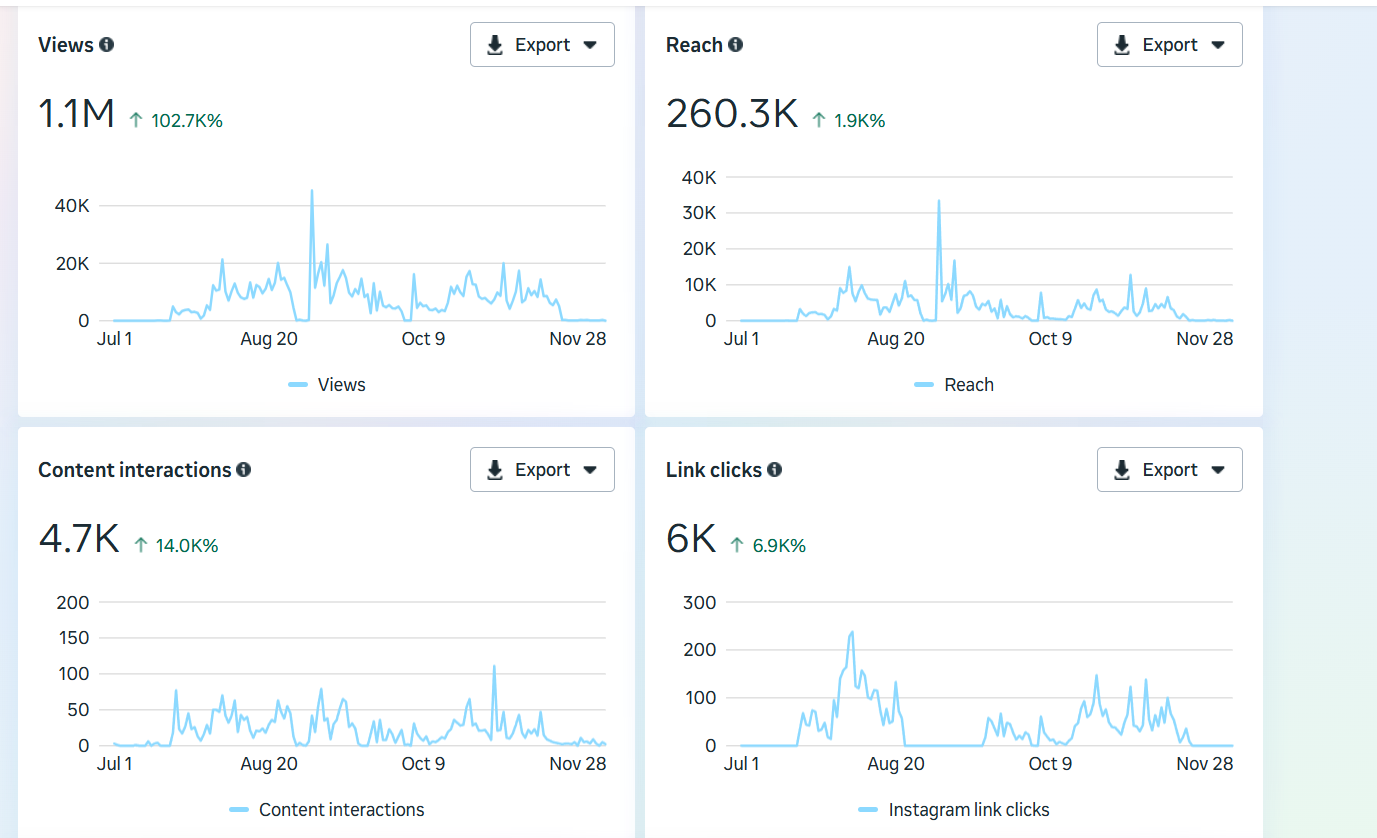 Client Result Dr. Manar